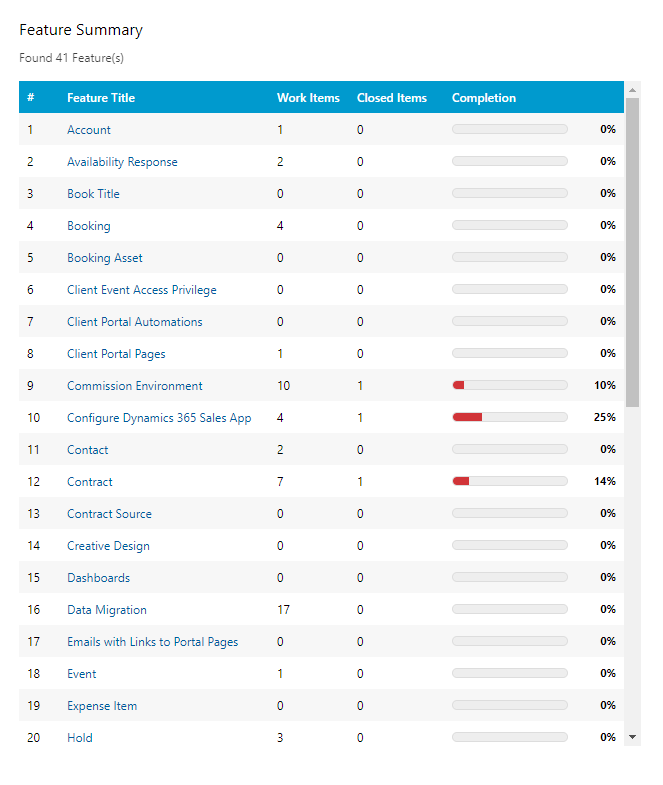 Feature Summary Widget - Visual Studio Marketplace
