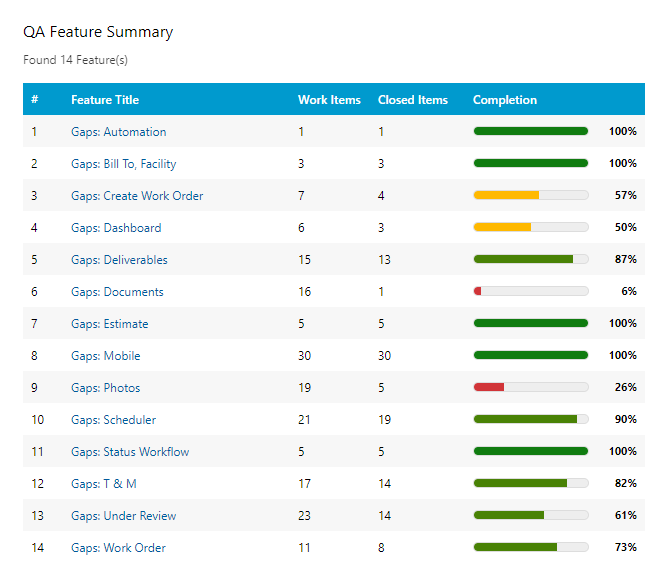 Feature Summary Widget - Visual Studio Marketplace